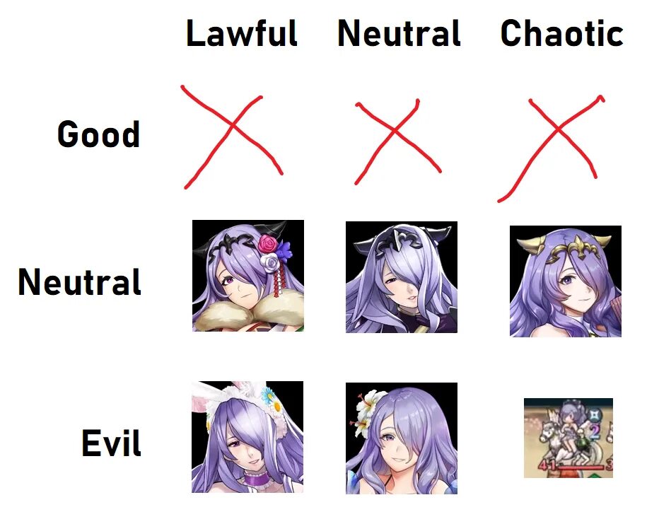 Нейтрал эвил. Neutral Evil chaotic Evil. Lawful good Neutral good chaotic good Мем.