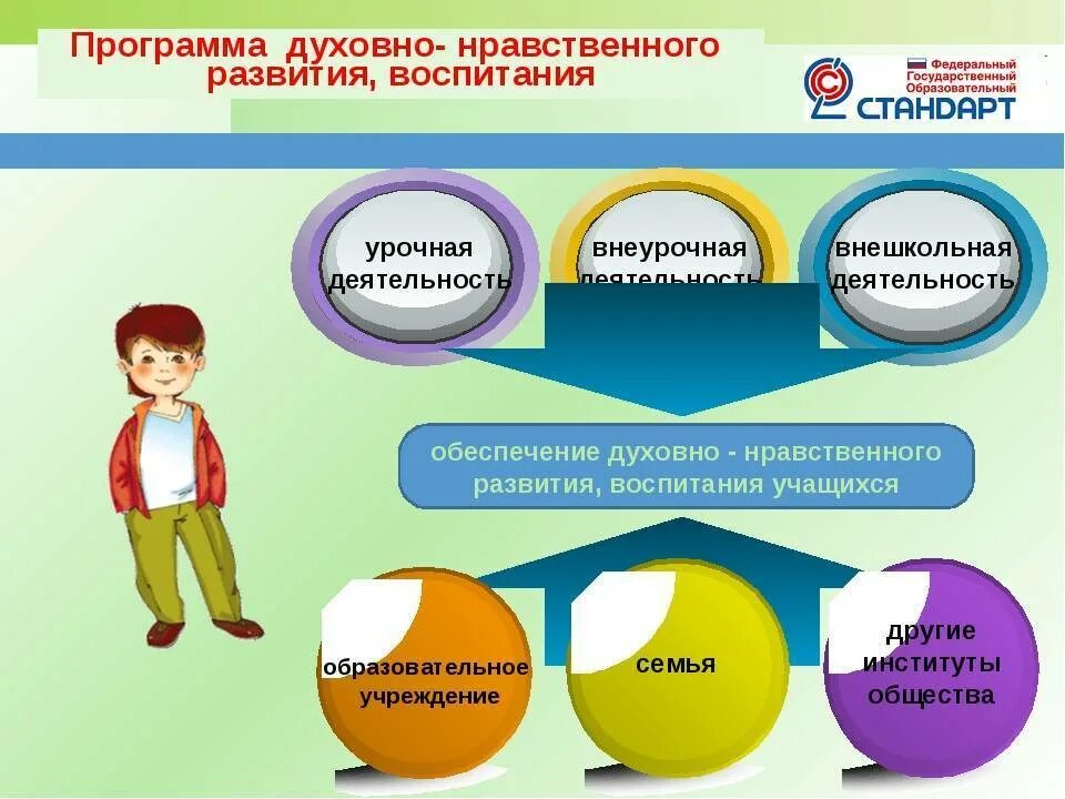 Оно направлено на формирование у человека