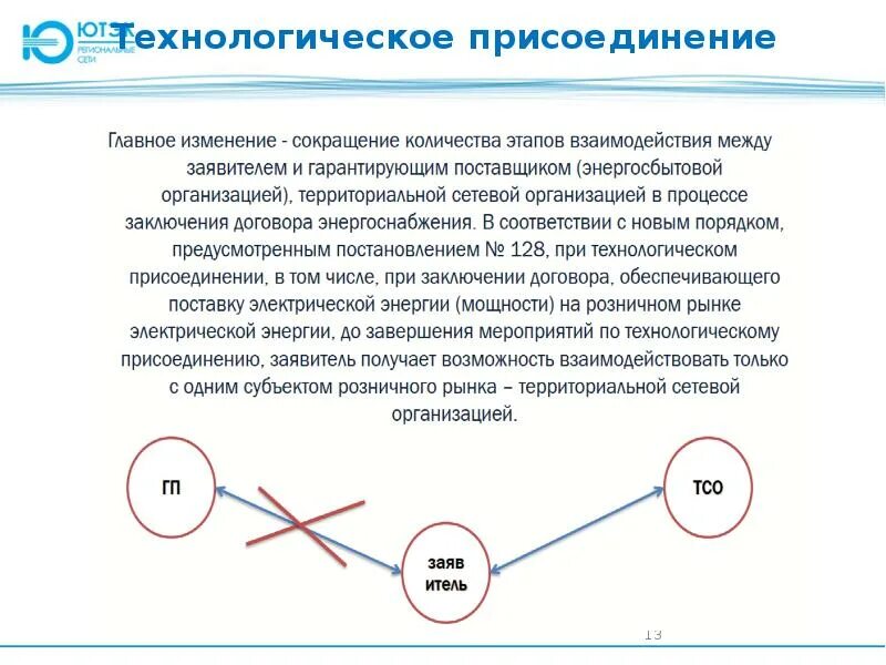 Информация о возможности подключения технологического присоединения. Процесс технологического присоединения. технологическое присоединение к электрическим сетям презентация. техприсоединение презентация. технологическое присоединение к электрическим сетям 2025 презентация.