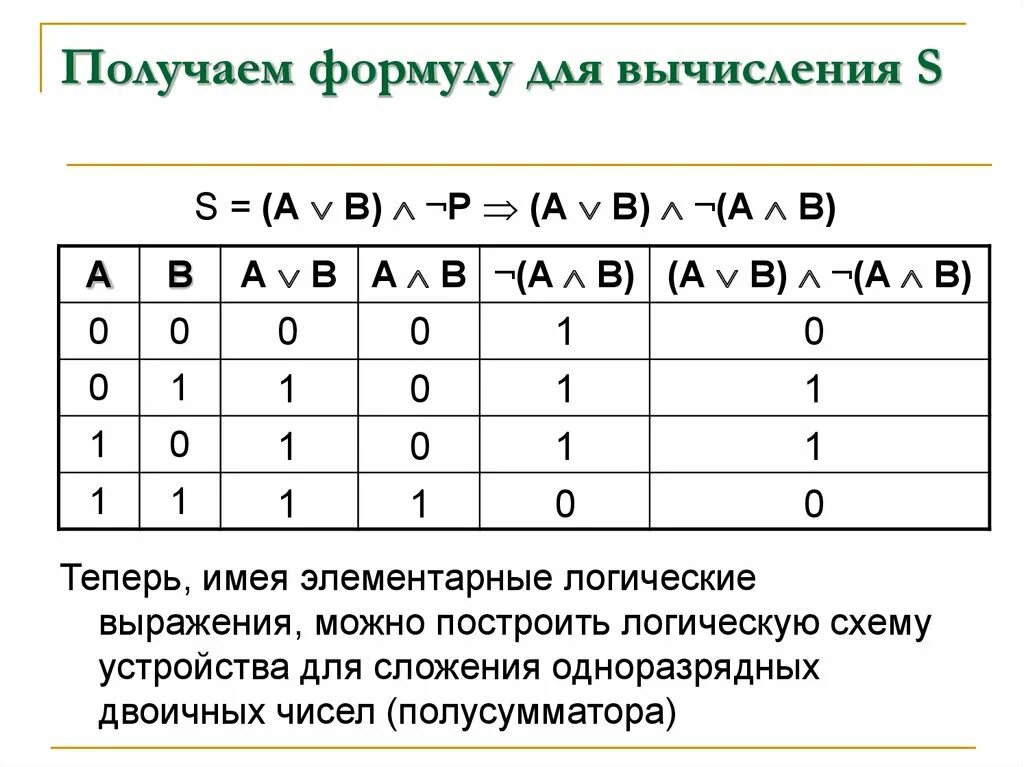 Значение логической формулы. Логические формулы. формулы логических выражений. логические формулы в информатике. формулы логики информатика.