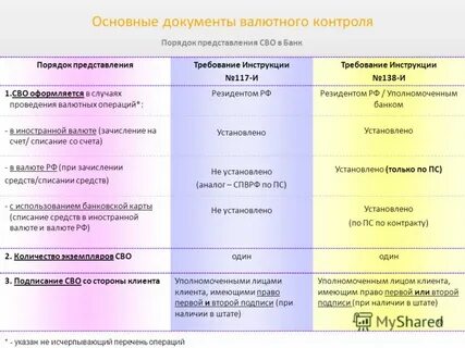 Документы валютного контроля