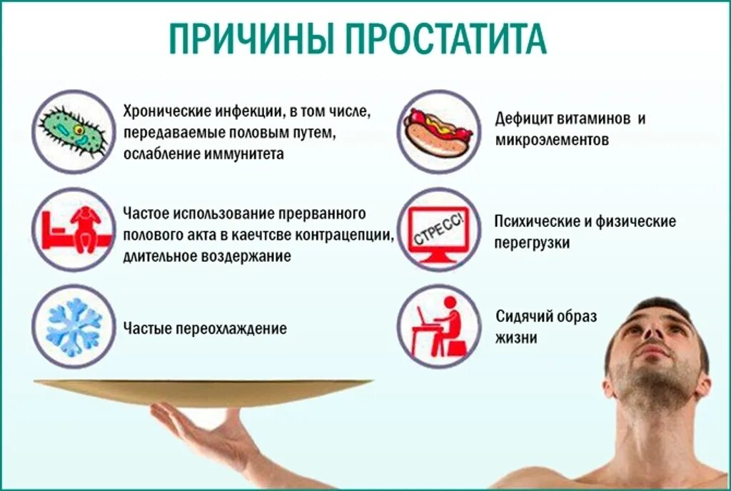 Простатиты симптомы и причины