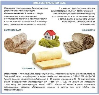 Стекловата утеплитель состав