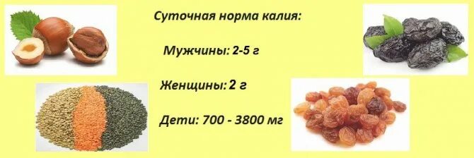 Сколько нужно калия в сутки. Суточная норма калия. суточная норма калия для человека. калий суточная норма. норма калия в сутки.