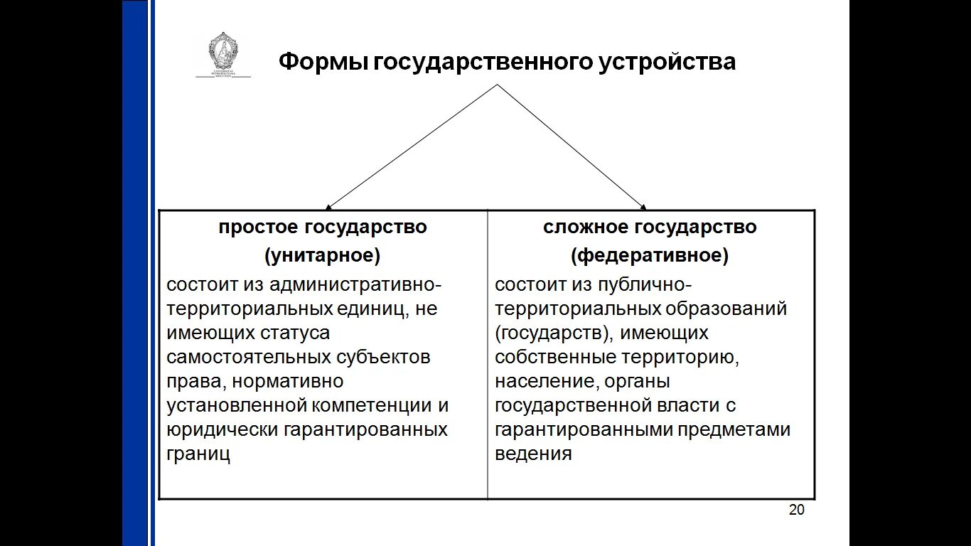 Простое унитарное государство