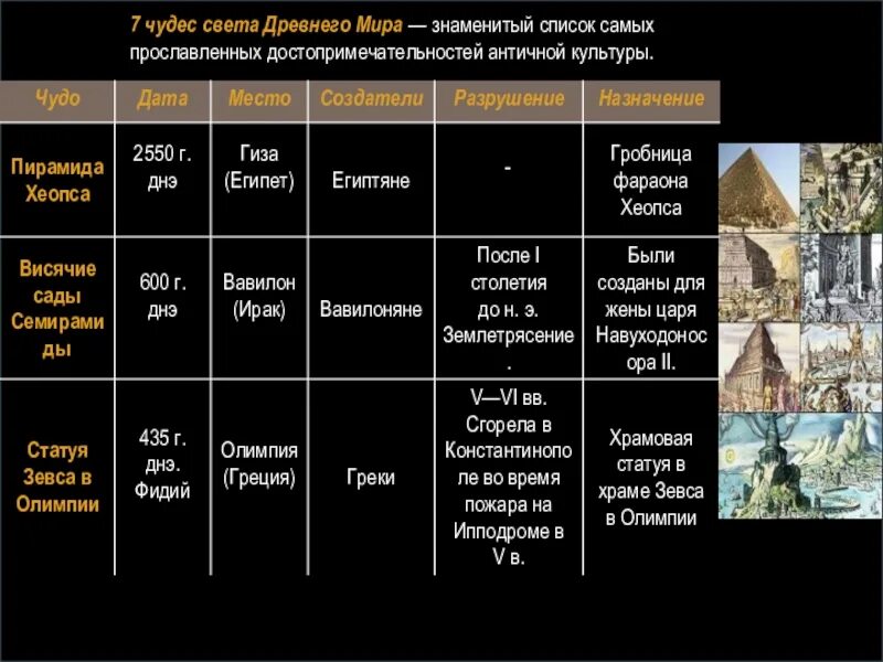 Великие древние список. 7 Древних чудес света список. Таблица семь чудес света древний мир.