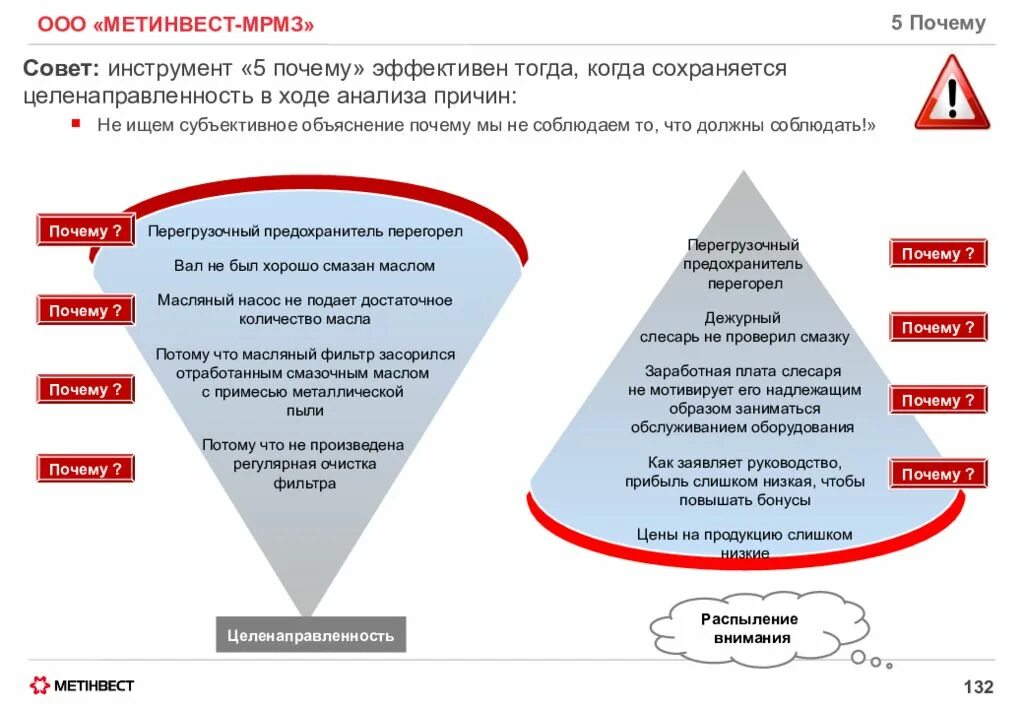 Теория 5 раз. Метод 5 почему в бережливом производстве. 5 Почему. 5 Почему примеры. Метод 5 почему примеры.