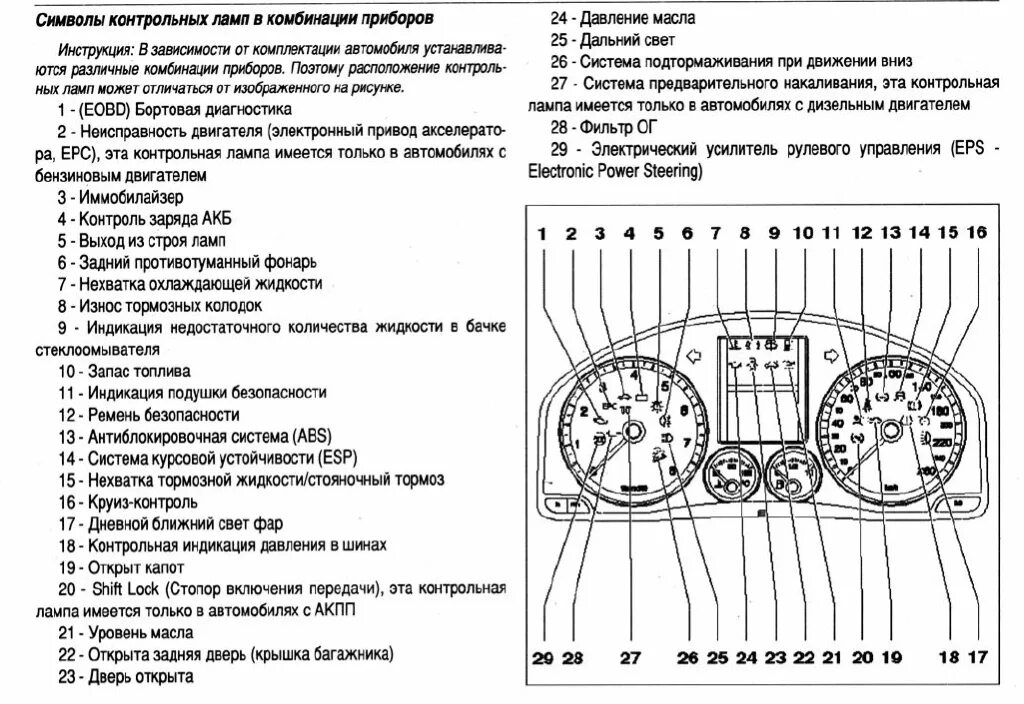 Контрольные лампы панели приборов Пассат б6. Приборная панель Фольксваген Пассат б6 обозначение. Значки на панели приборов Пассат б6. Значки на панели приборов Фольксваген Пассат б5. Обозначение приборной доски