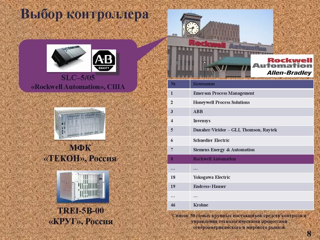 Выбор контроллера. Выбор контроллера
