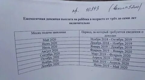 В сентябре не пришли пособия