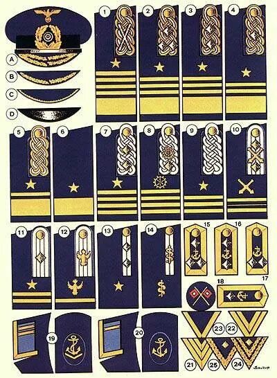 Kriegsmarine insignia. Звания кригсмарине. Звания кригсмарине. Знаки различия кригсмарине 1941-1945. Звания и знаки различия кригсмарине.