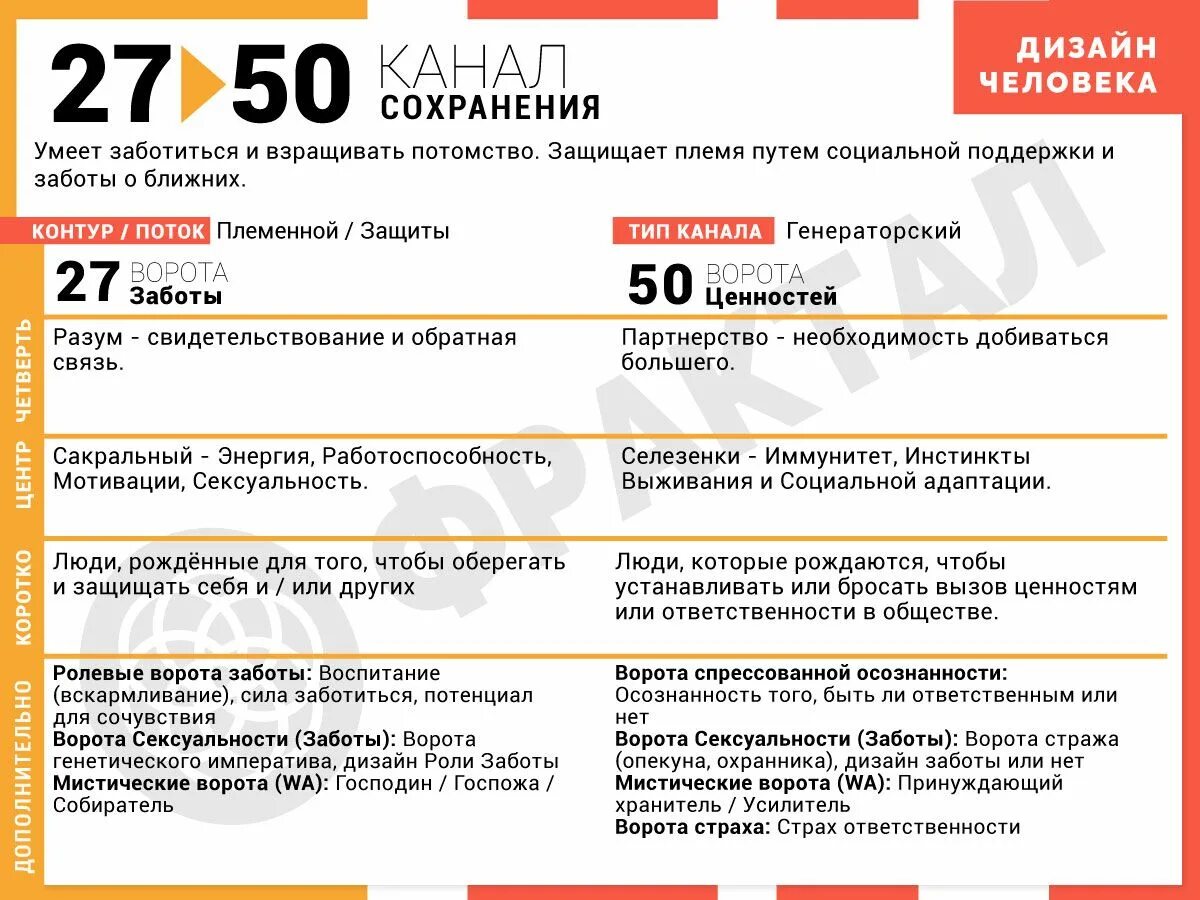 Канал 10-34 дизайн человека. Канал 21-45 дизайн человека. Канал 9-52 в дизайне человека. Канал 27-50 в дизайне человека.