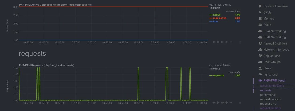 Php fpm run. Php-FPM. Php-FPM-Exporter. Php add to Path Wind.