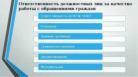 Система обращений игры