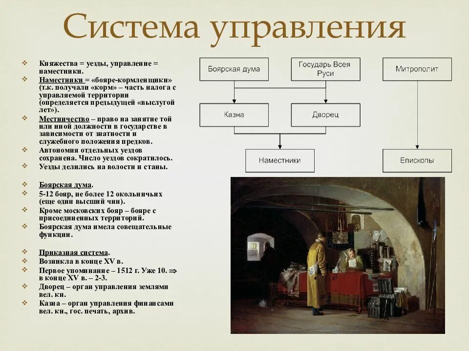Территория в управлении бояр