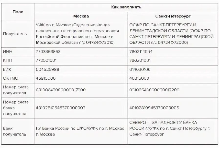 Кбк 2023 году для юридических лиц. Реквизиты взносы на травматизм 2023. Реквизиты по страховым взносам на травматизм в 2023 году. Реквизиты для оплаты взносов по травматизму в 2023 году. Реквизиты для уплаты взносов на травматизм в 2023 году.