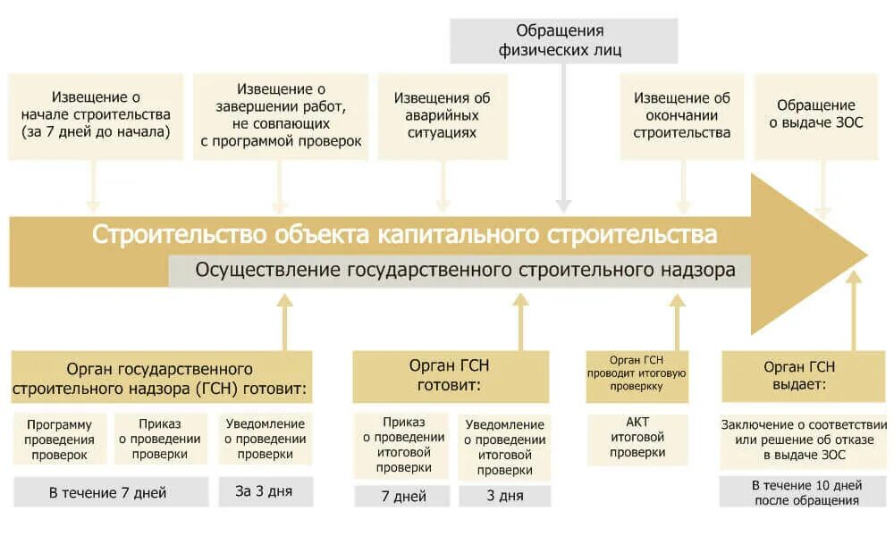 Структура службы заказчика застройщика. Структура заказчика в строительстве схема. Структурная схема технического заказчика. Схема технического заказчика в строительстве.