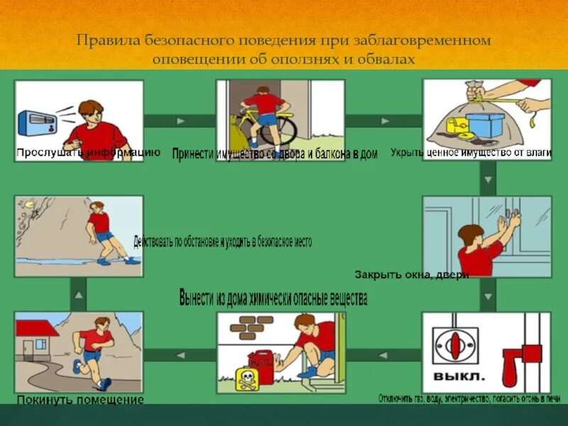 При заблаговременном оповещении об угрозе бурь. Правила поведения при оползнях ОБЖ. Правила безопасности при обвалах. Памятка действия при оползне. Правила поведения при обвалах.