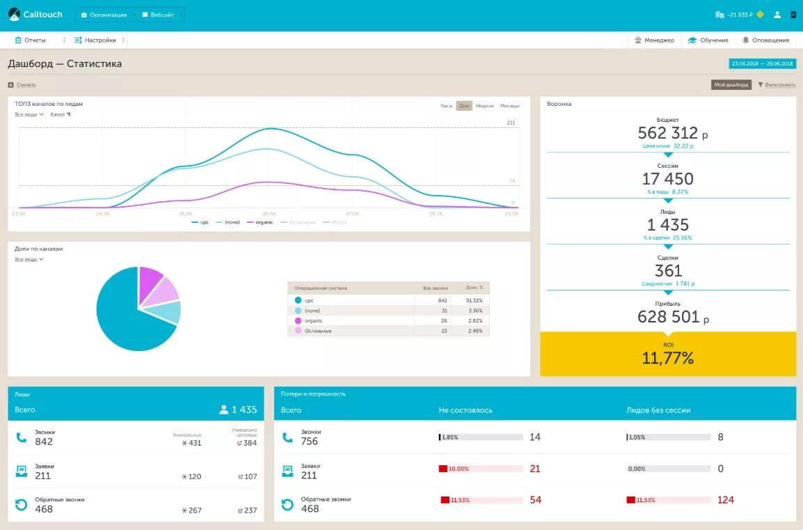 Https db ru dashboard