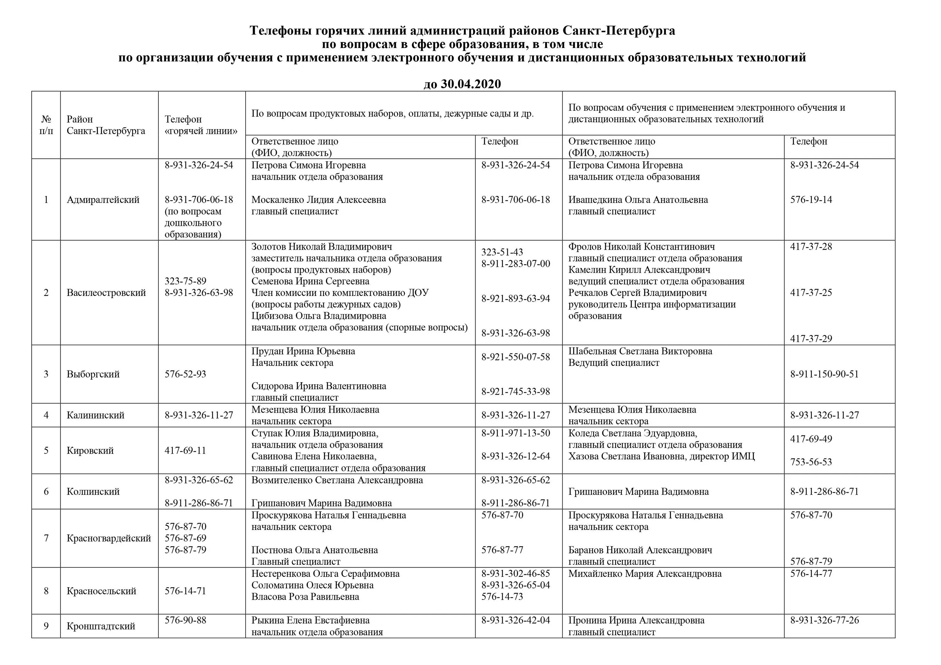 Телефон горячей линии здравоохранения санкт петербург. Горячая линия правительства СПБ. Администрация Санкт-Петербурга горячая линия телефон. Горячая линия администрации Калининского района Санкт-Петербурга. Жилищный комитет СПБ телефоны горячей линии.