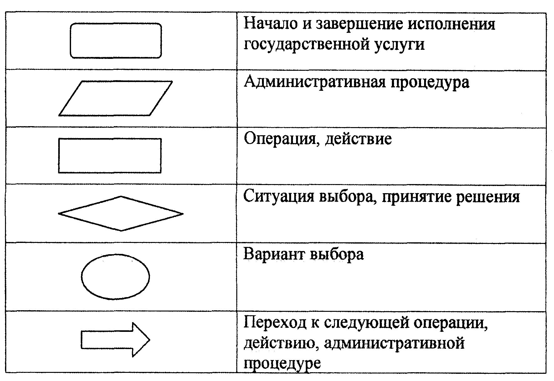 Презентация к уроку информатики: "Алгоритмы"