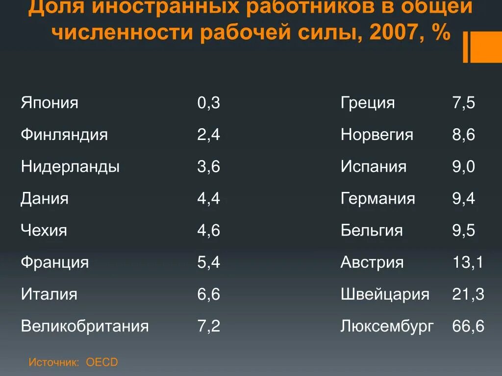 Страны европы с наибольшей численностью. Страны с наибольшим количеством иностранных рабочих. страны с наибольшей численностью мигрантов. общая численность рабочей силы. страны с наибольшим притоком иностранных рабочих.
