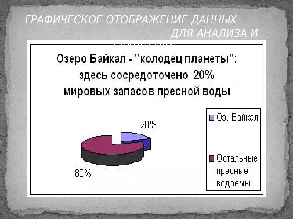 Запасы пресной воды в Байкале. Содержит Графическое отображение данных это. Процент пресной воды в Байкале. Байкал мировой запас пресной воды