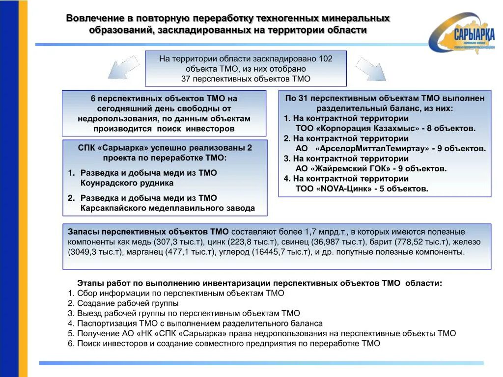 Этапы работ по недропользованию. Использование техногенных Минеральных образований. Подготовка объекта к минерализации. Единая карта недропользования РФ. Единая карта недропользования