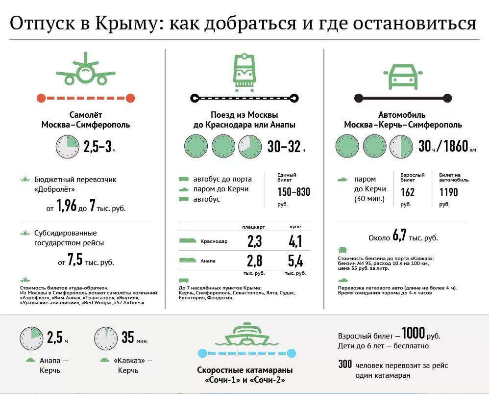 Остановки поезда в крыму. Сколько дней до крыма на поезде. Как доехать до крыма на электричках из москвы. Сколько дней до крыма на поезде. Как дешево добраться до крыма.