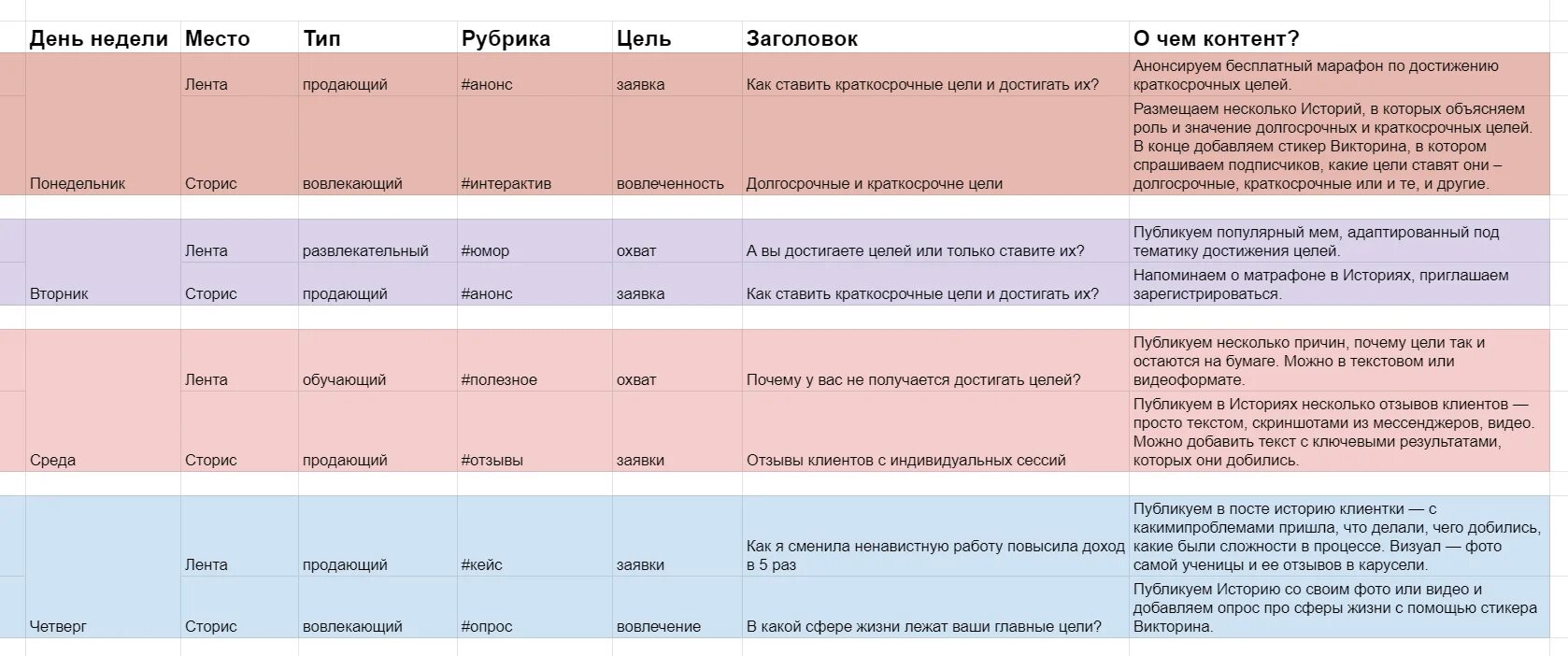 Формирование контент плана. Контент план пример. Контент план для коуча. Контент план для сторис. Контент план для психолога.