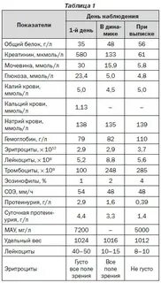 Нефрит анализ мочи