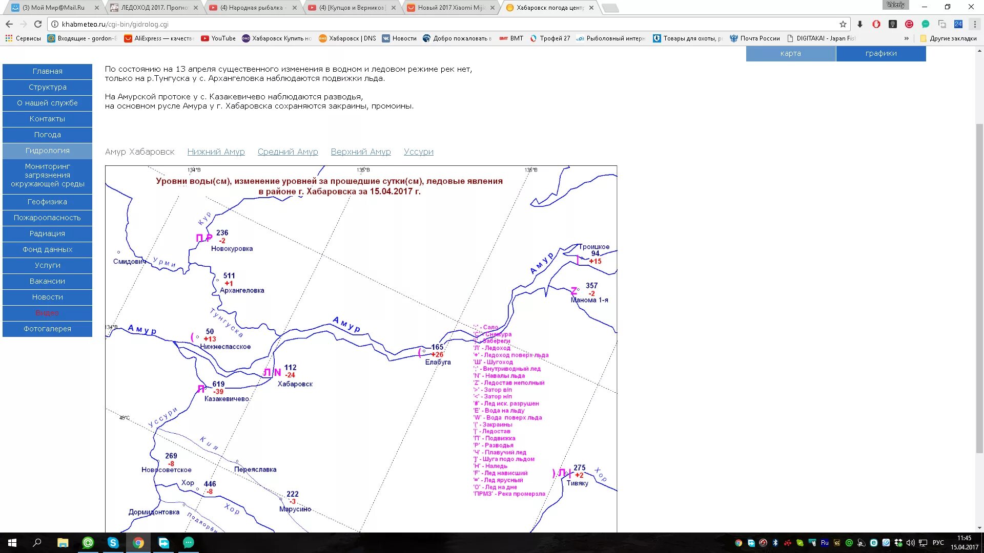 Гидрология хабаровский край. Хабаровск гидрология реки Амур. Уровень реки Тунгуска у Хабаровска. Гидрология Тунгуски. Тунгуска Хабаровск уровень воды.