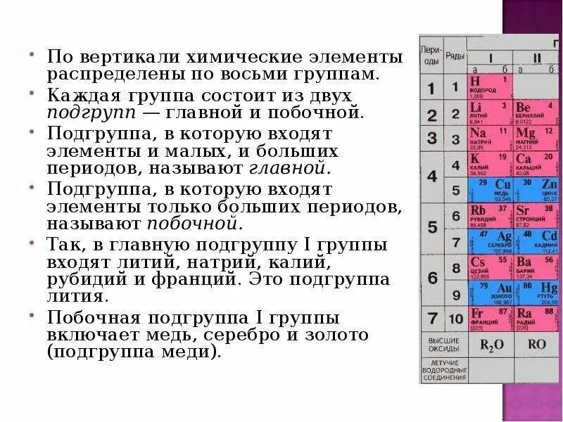 Fe номер элемента. Таблица Менделеева 1 группа побочная Подгруппа. Главная и побочная Подгруппа в таблице Менделеева. Таблица Менделеева Главная Подгруппа побочная Подгруппа. Главные и побочные периоды в таблице Менделеева.