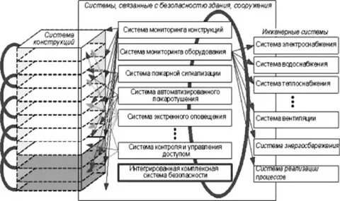 Национальный стандарт здания и сооружения