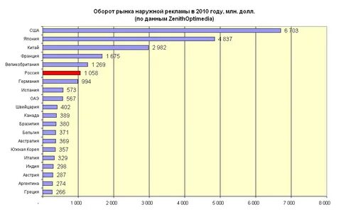 Количество снаружи