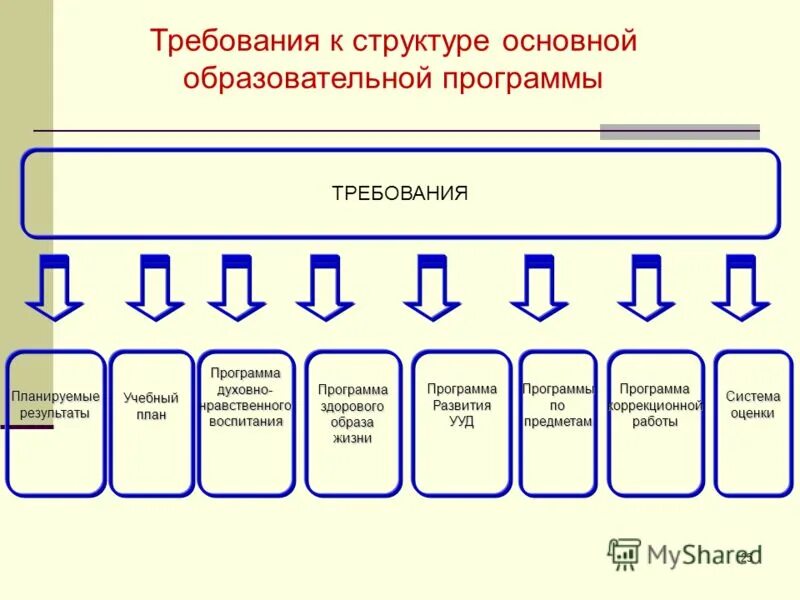 Требования к структуре ксжд. Требования к патентной чистоте. Требования к структуре работы. Требования к структуре работы. Требования к структуре работы.