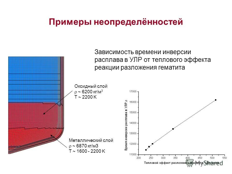 Зависимость от экрана. Зависимость времени for. Явная зависимость лагранжевой функции от времени. Любое время в зависимости от