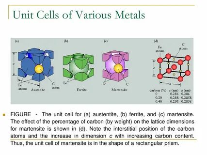 Unit cell