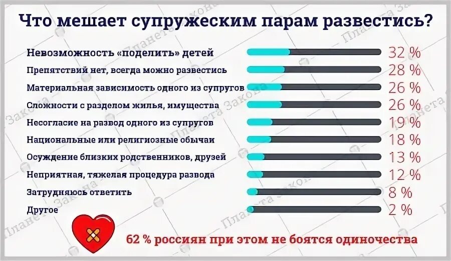 Процент разводов в ссср. Причины разводов статистика 2023. Причины разводов статистика 2023. Причины разводов статистика 2023. Причины разводов статистика 2023.