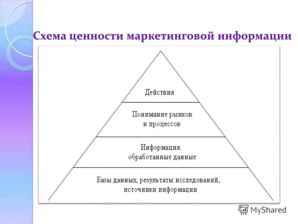 Маркетинговая ценность