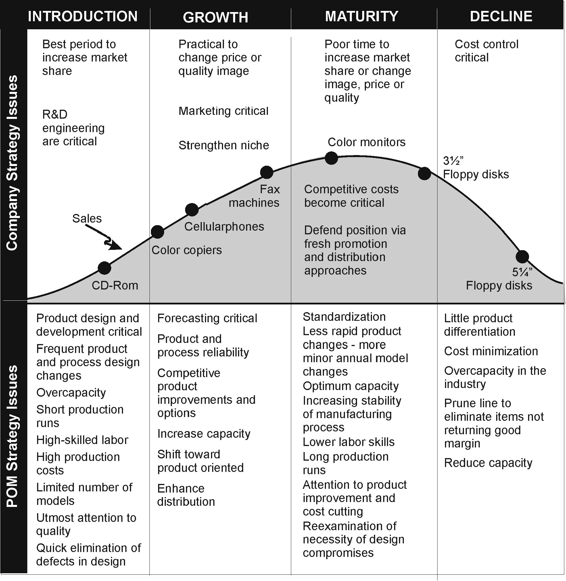 Introduction Level in product Life Cycle. Product Life Cycle information Systems. Social Engineering Life Cycle. Cycling process example.