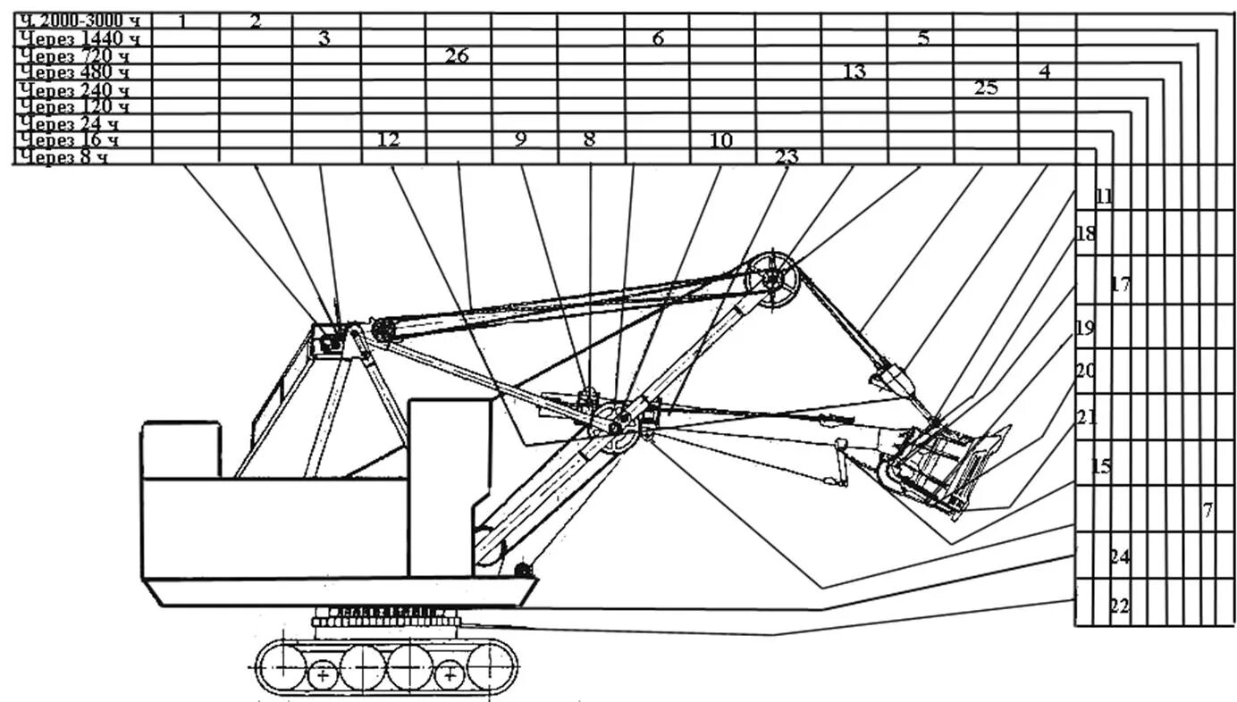 Экскаватор экг 5а ттх. Карта экскаватор. Чертеж гидроцилиндров экскаватора эо 5124. Экскаватор эо 4124 чертеж. Карта экскаватор.