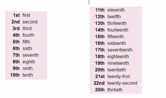 Числительные в английском языке до 10. Цифры на английском. Порядковые числа на английском. Произношение числительных в английском языке. The first of these the second