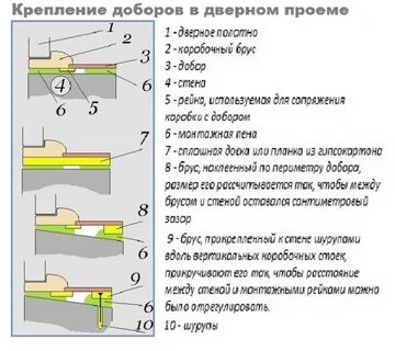 Ширина добора двери