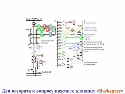 Релейная защита силовых трансформаторов