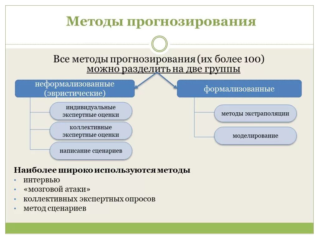 Можно подразделить на следующие. Методы прогнозирования. Основные методы прогнозирования. Метода пронозирования. Перечислите методы прогнозирования:.