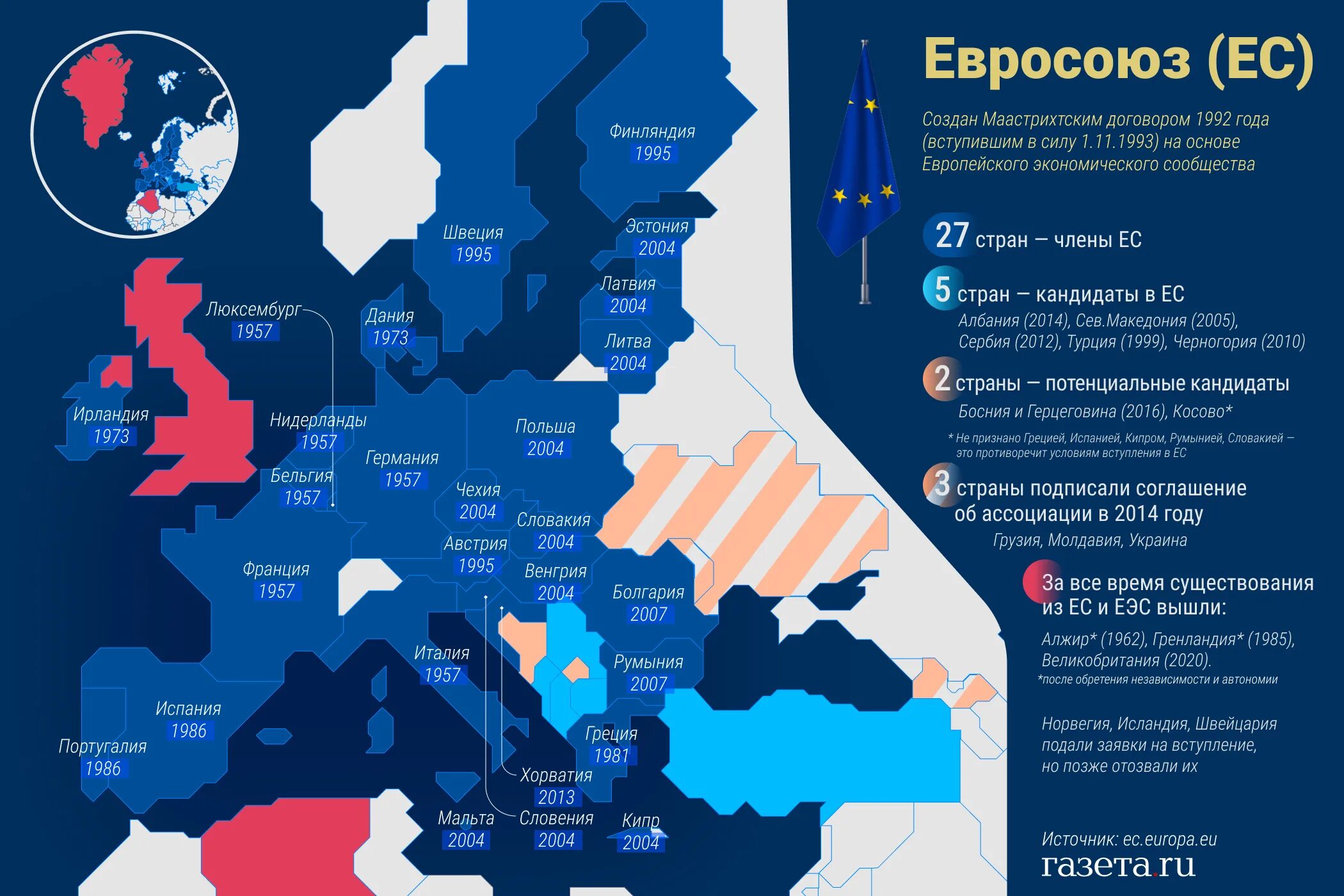 Страны вступившие в ес. Какие страны входят в ЕС. Евросоюз это какие страны. Страны входящие в Евросоюз. Какие страны входят в Евросоюз.