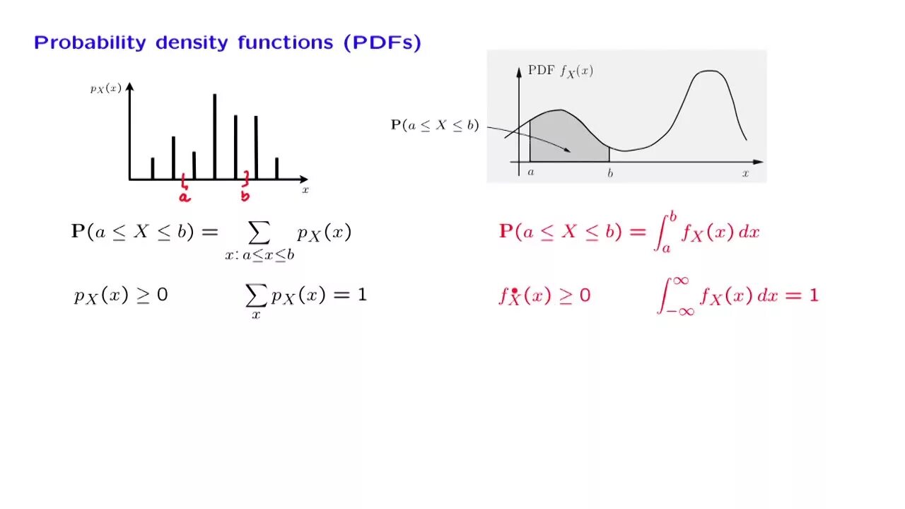 Функции pdf. Probability function. density function. probability density function formula. pdf probability.
