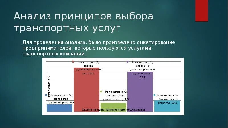 Анализ транспорта на предприятии. Анкетирование транспортных компаний. Ценовая политика транспортной компании. Анкета услуги транспортной компании.