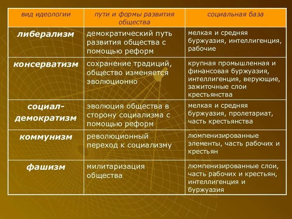 Основные идеи социализма 9 класс
